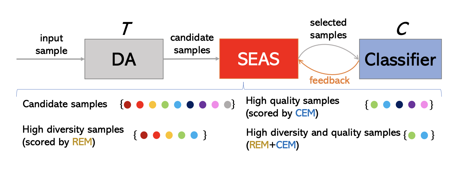 EPiDA: An Easy Plug-in Data Augmentation Framework for High Performance Text Classification