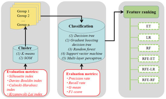 Short Memory-Based Human Strategy Modeling in Social Dilemmas