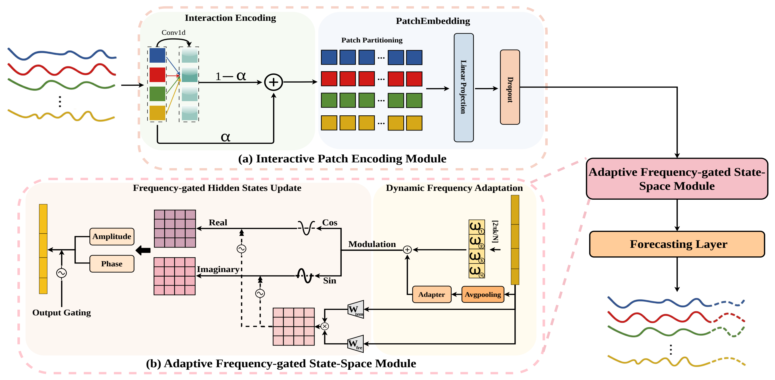 AdaMamba: Adaptive Frequency-Gated Mamba for Long-Term Time Series Forecasting