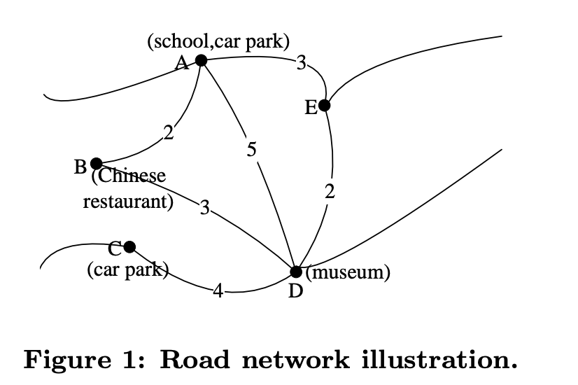 Distributed Spatial Keyword Querying on Road Networks